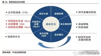 2018年人工智能行业研究报告 人工智能基础软件开发