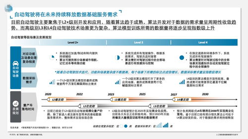 德勤咨询 人工智能基础数据服务白皮书——赋能智能时代的软件开发新范式