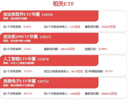 工信部启动人工智能专项行动，创业板50ETF绿盘上涨0.84%领跑科技板块