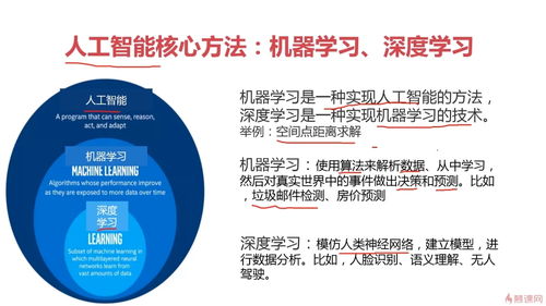 AI小白必读 从零开始用Python实现机器学习，夯实人工智能基础