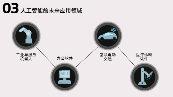 西门子模块余货回收与人工智能基础软件开发的协同发展探索