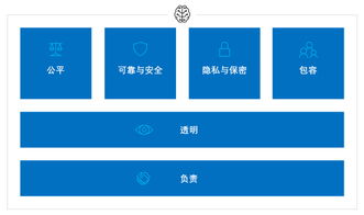 如何确保人工智能不作恶 微软的透明与负责等六大道德准则在基础软件开发中的实践