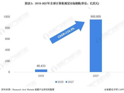 2021年全球人工智能市场发展现状分析 计算机视觉与语音识别引领技术层，基础软件构建核心支撑
