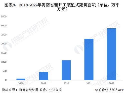 2023年海南省装配式建筑产业链全景透视 政策、图谱、布局与智能软件新机遇