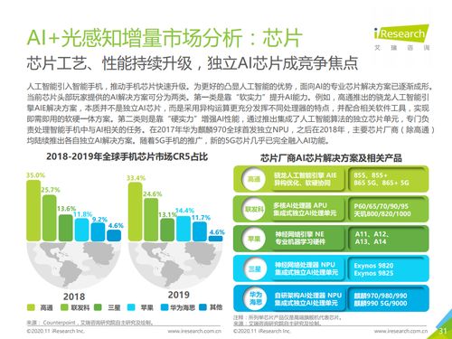 智能进化，体验重塑 解读《艾瑞咨询2020中国人工智能手机白皮书》中的基础软件变革