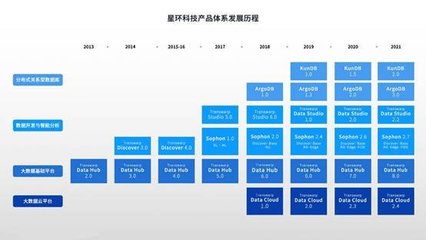 全面升级！星环科技基础软件再进化，以人工智能核心能力赋能数字中国建设