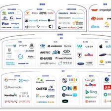 2016人工智能产业梳理（中篇） 基础软件开发——一朝引爆，稳步前进的基石