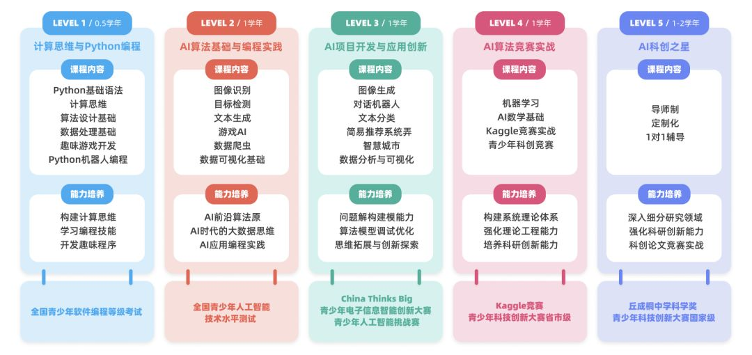 博导寄语AI少年 Get Your Hands Dirty，从兴趣出发，去解决实际问题